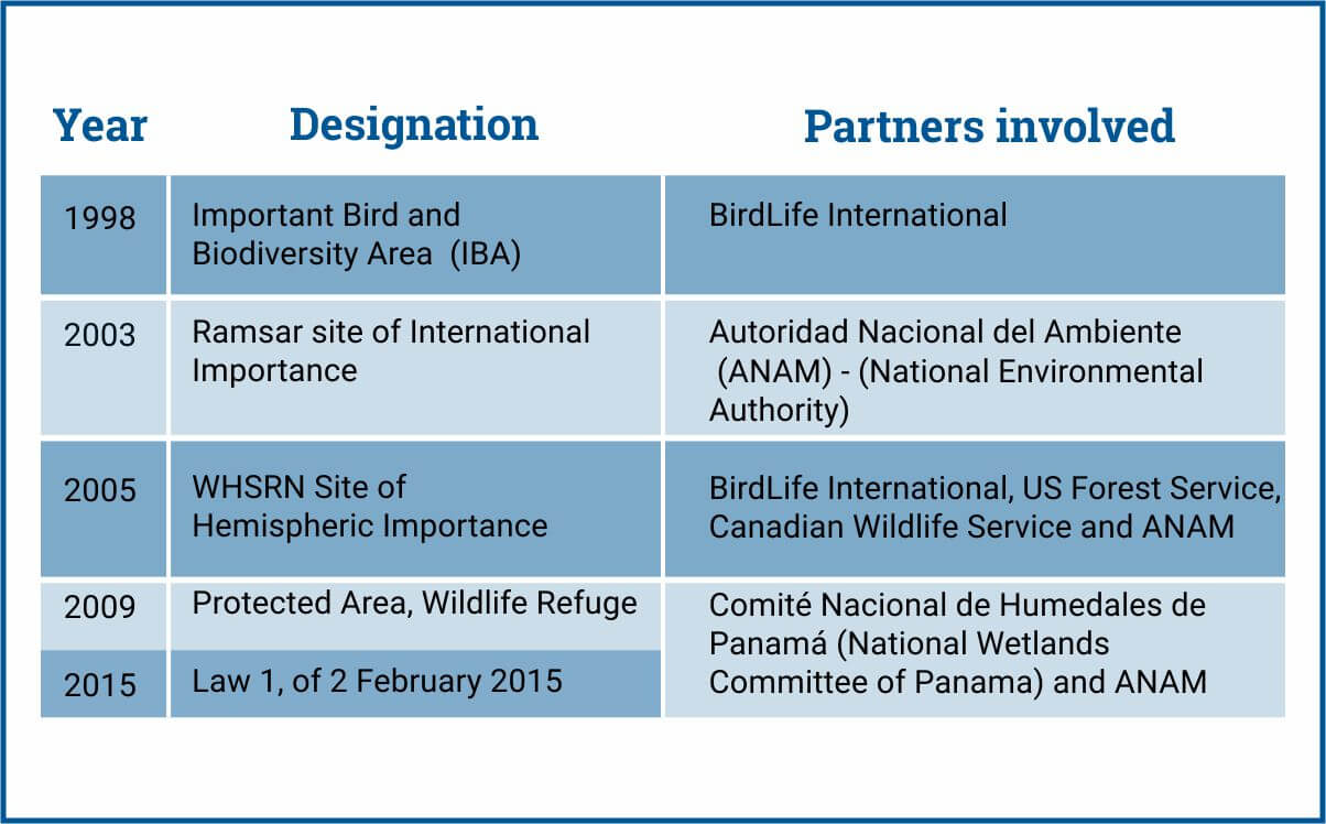 panama_table_eng2