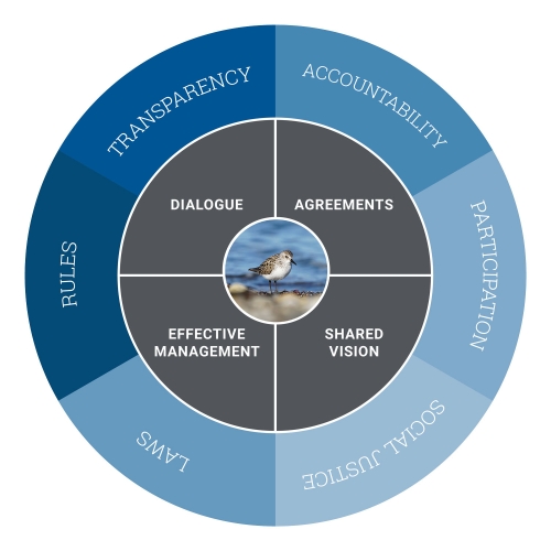 goodgovernancedoughnut_english